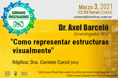 Dr. Axel Barceló Aspeitia [IIFs] , Como representar estructuras visualmente